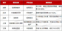 遵照“经济合理、平安耐